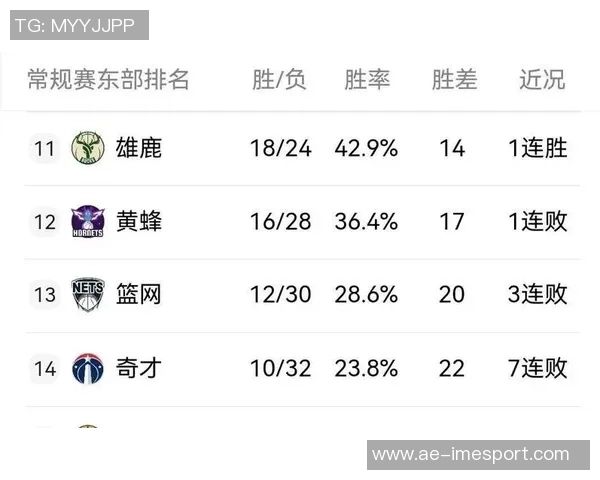 东部排名预测骑士领跑魔术纽约紧随其后绿军步行者恐难追赶